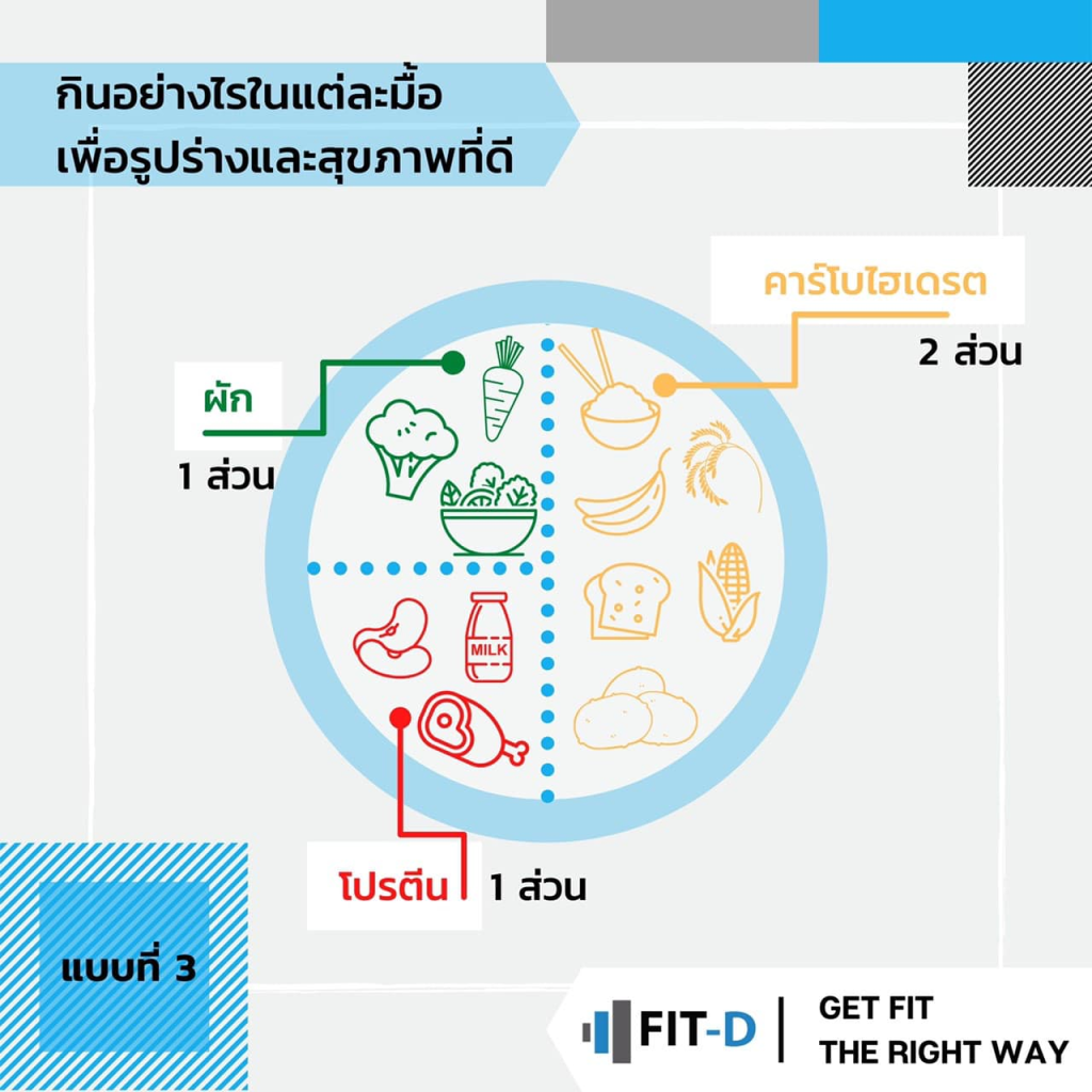 เลือกกินอาหารและคำนวณสิ่งที่ต้องกินให้ถูกต้อง